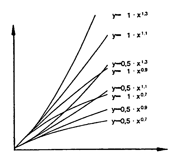 Exponentialfunktion