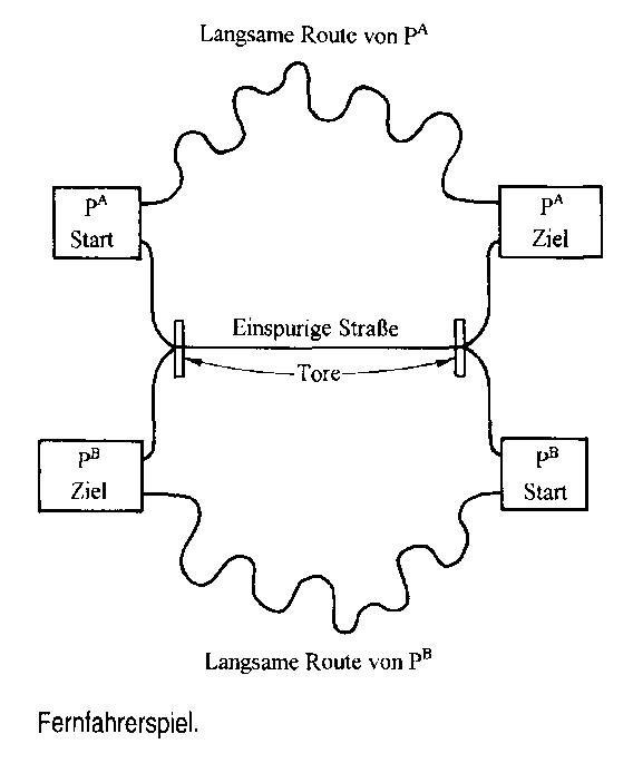 Fernfahrerspiel