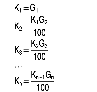 Gliedziffernmethode