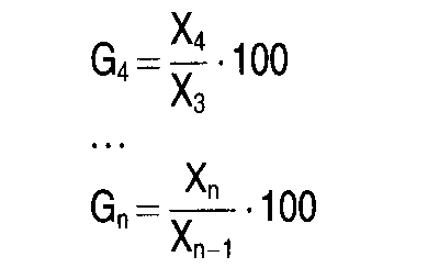 Gliedziffernmethode