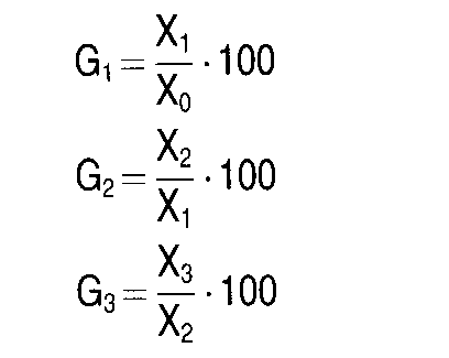 Gliedziffernmethode