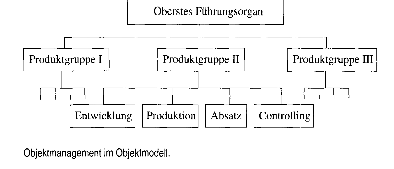 horizontale Abteilungsbildung