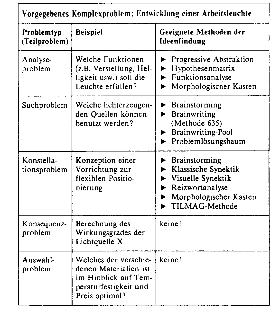 Ideenfindungskonferenz