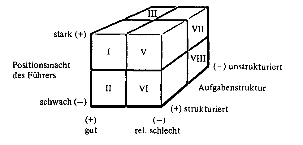 interaktionistische Führungstheorie