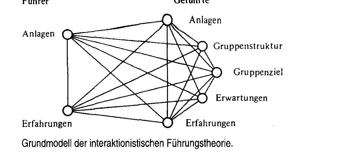 interaktionistische Führungstheorie