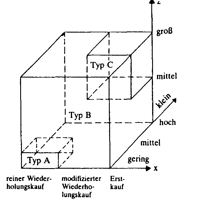 Investitionsgüter