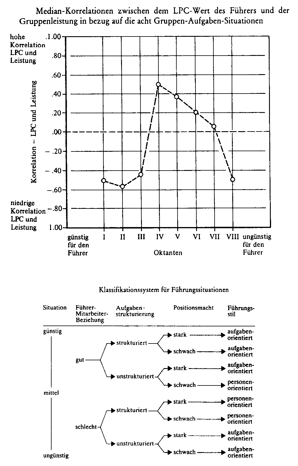 Kontingenzmodell