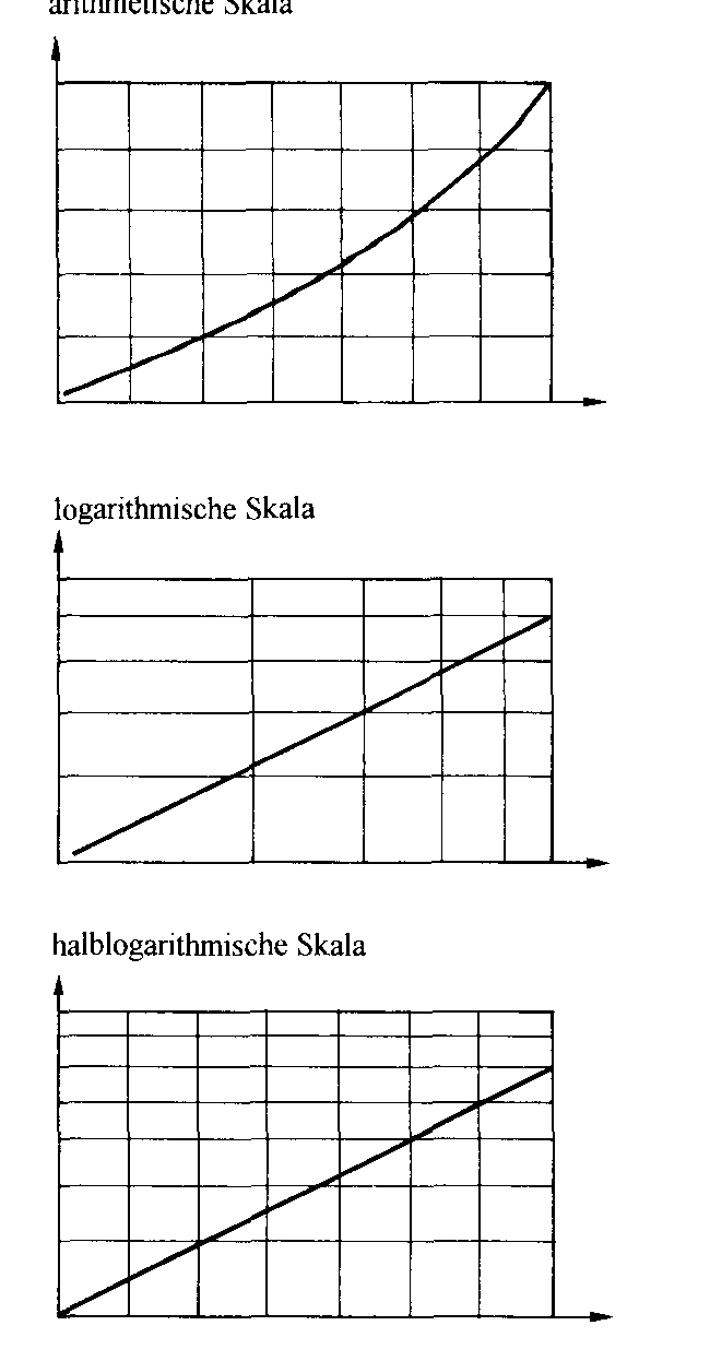 Kurvendiagramm