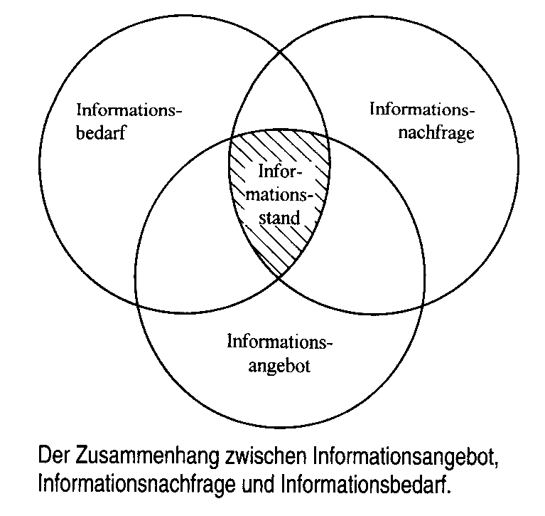 Management-Information