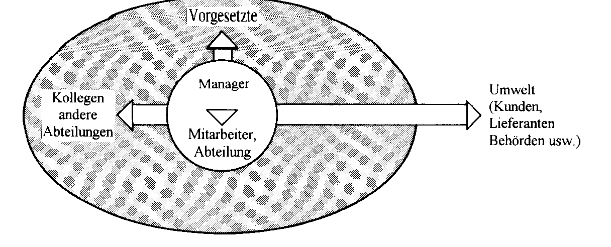 Management-Information