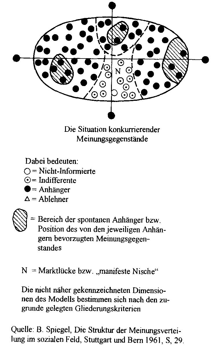 Marktpsychologie