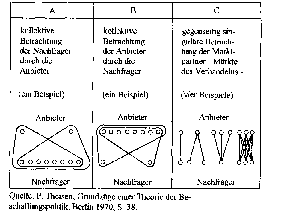 Marktseitenverhältnisse