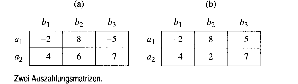 Maximin-Kriterium