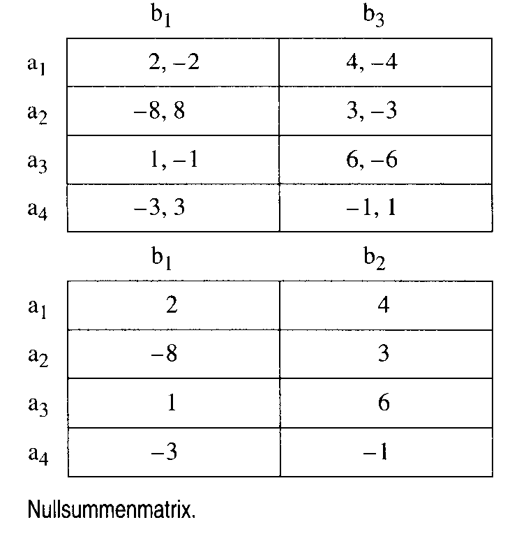 Maximin-Kriterium