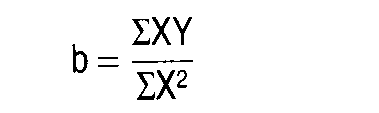 Methode der kleinsten Quadrate