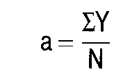 Methode der kleinsten Quadrate