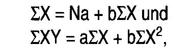 Methode der kleinsten Quadrate