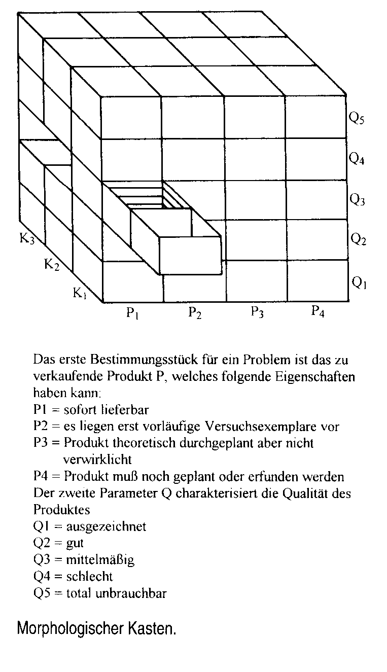 morphologische Analyse