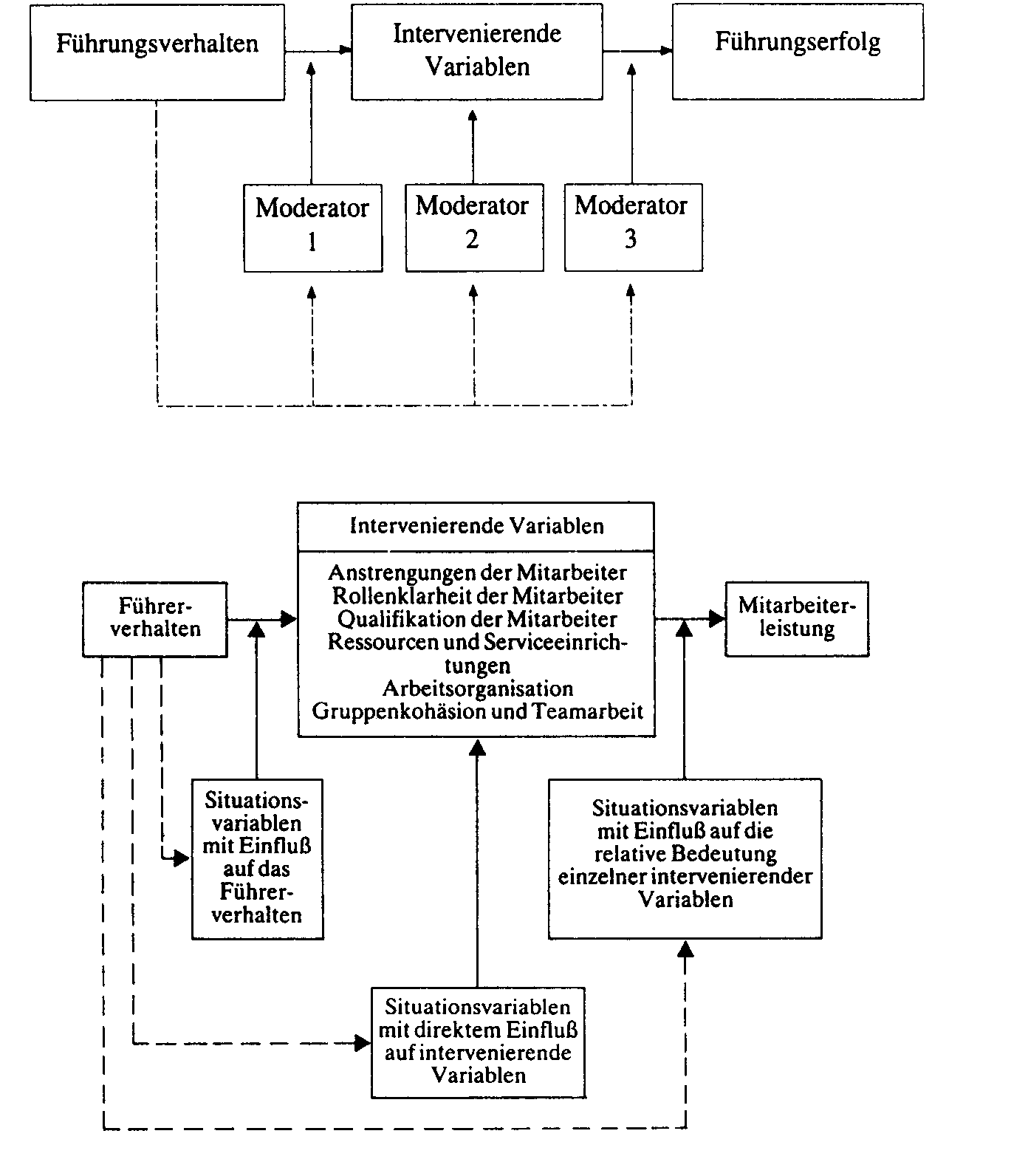 multiples Verknüpfungsmodell