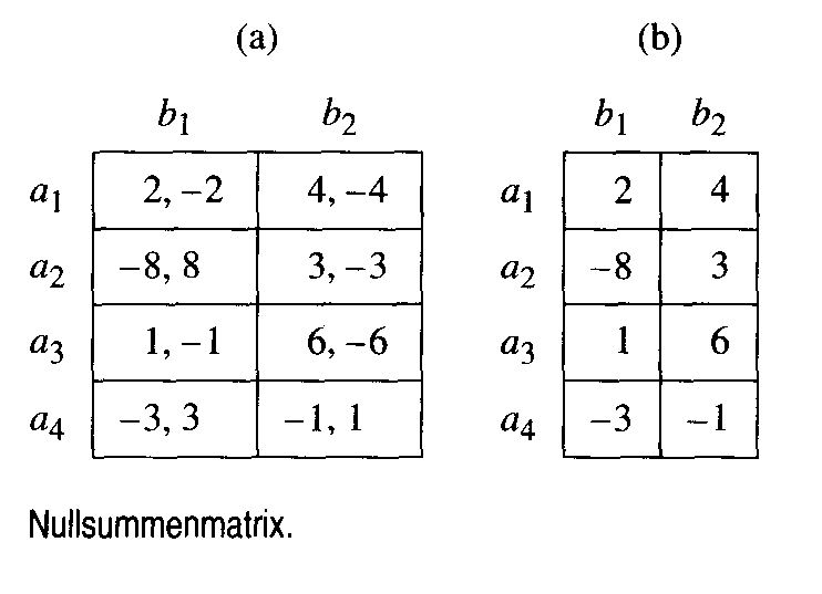 Nullsummenspiel