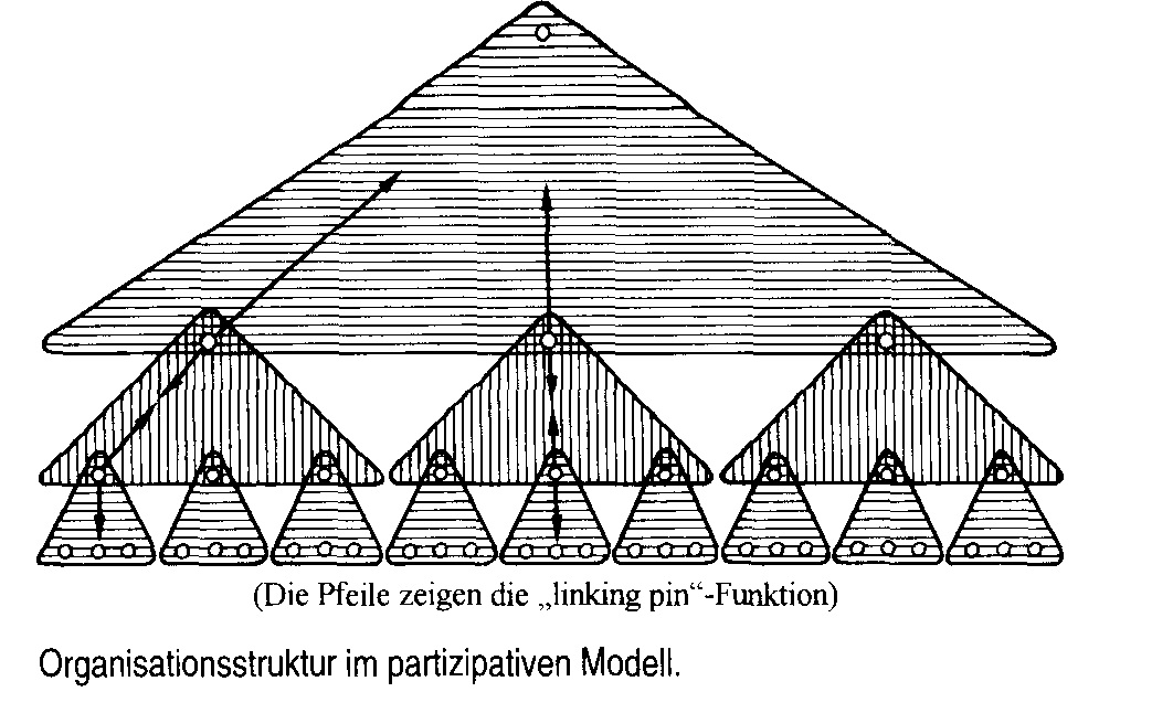 Partizipationsmodell