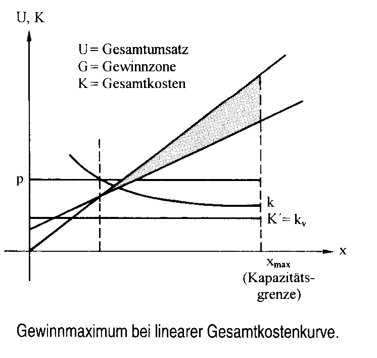 polypolistische Konkurrenz