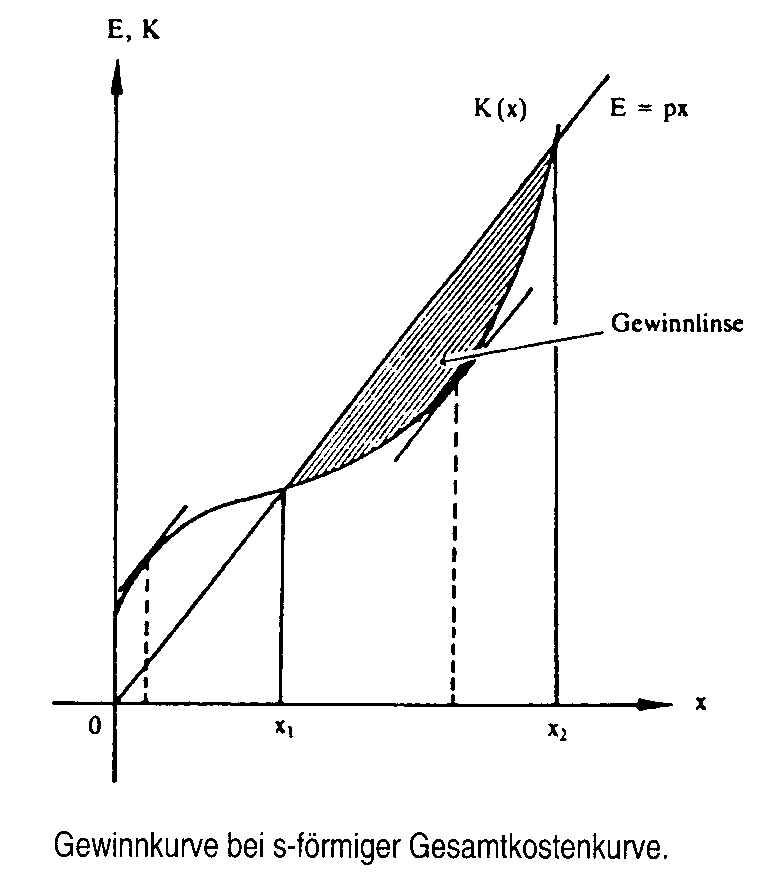 polypolistische Konkurrenz