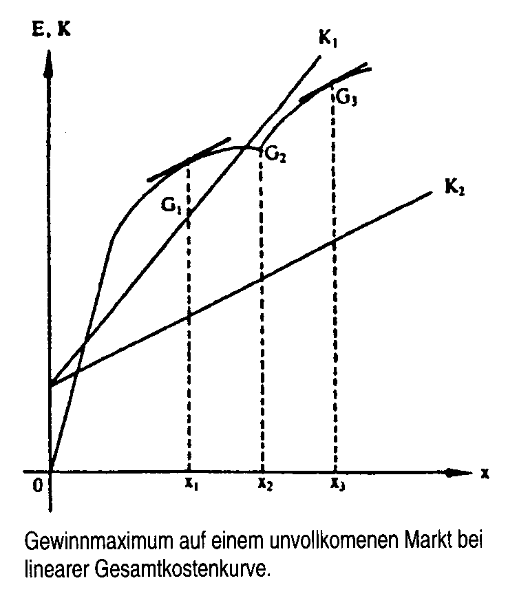 polypolistische Preisfixierung