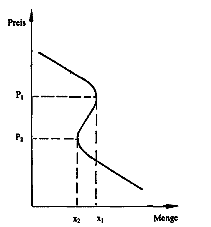 Preis-Qualitäts-Assoziationen