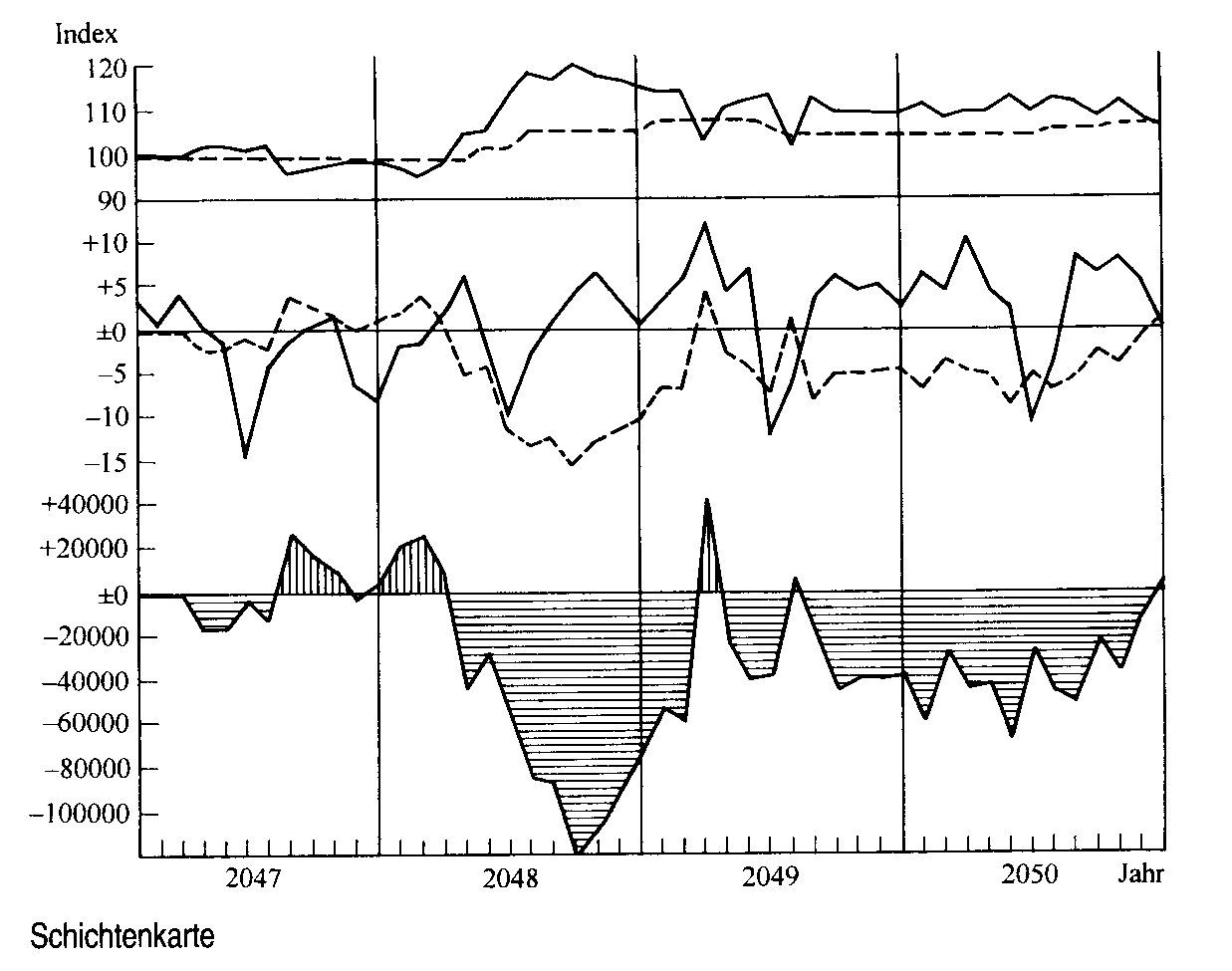 Schichtenkarte