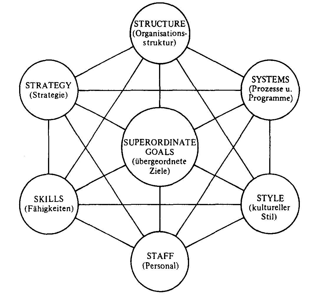 Sicherungsinvestition