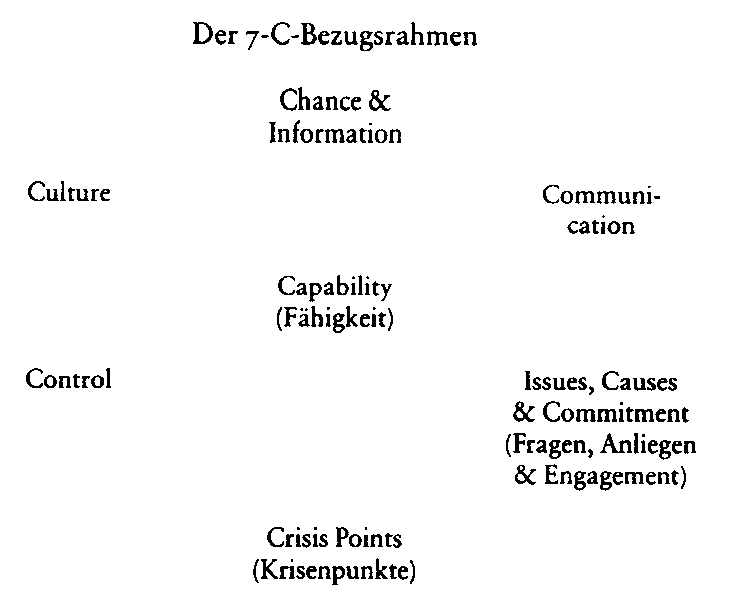 Sicherungsinvestition