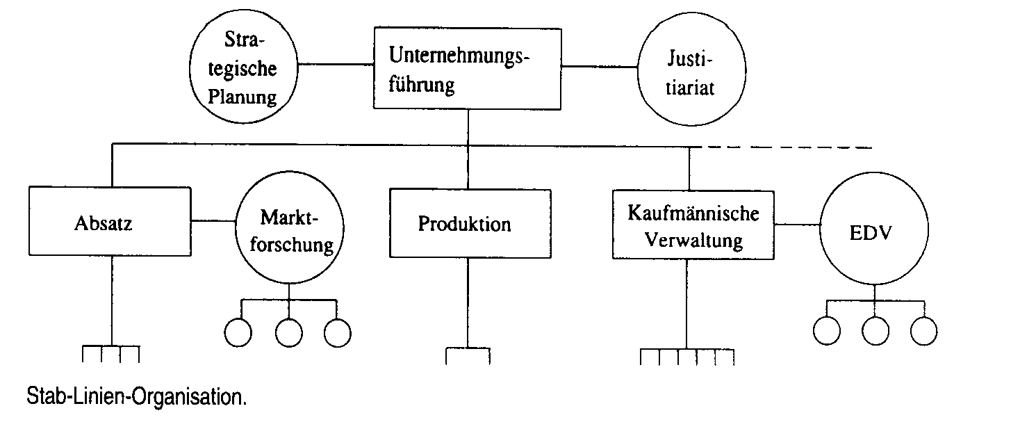 Stab-Linien-System