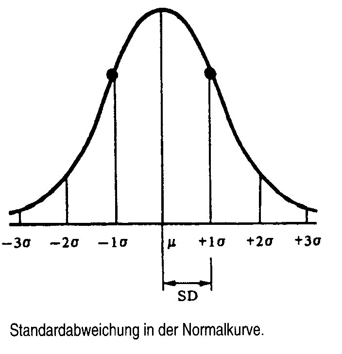 Standardabweichung