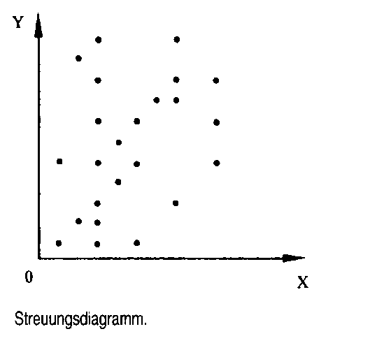 strategisches Projekt