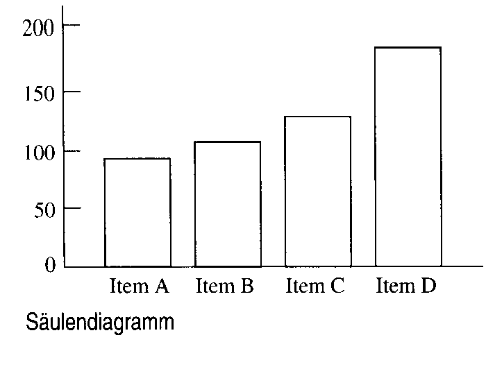 Säulendiagramm