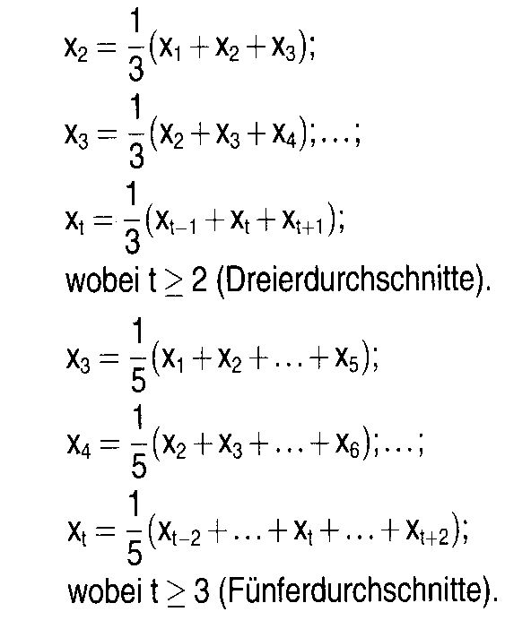 Verfahren der gleitenden Durchschnitte