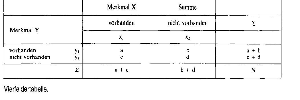 Vierfeldertafel